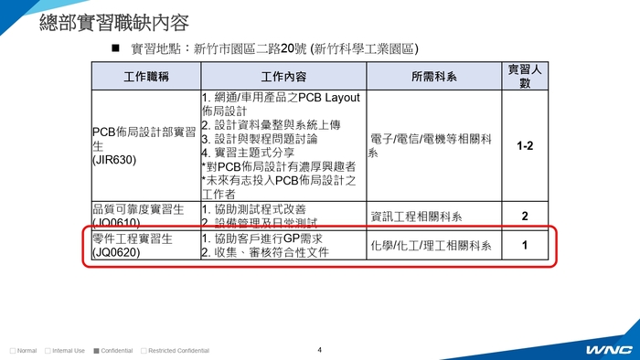 【校外實習】啟碁科技提供實習職缺－有意願應徵者 請於6/13(一) 回傳資料至課務組盧欣平小姐圖片