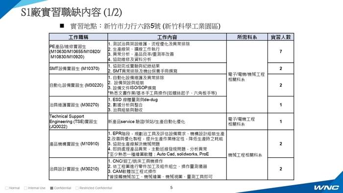 【校外實習】啟碁科技提供實習職缺－有意願應徵者 請於6/13(一) 回傳資料至課務組盧欣平小姐圖片