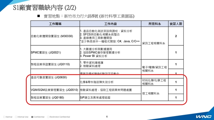 【校外實習】啟碁科技提供實習職缺－有意願應徵者 請於6/13(一) 回傳資料至課務組盧欣平小姐圖片