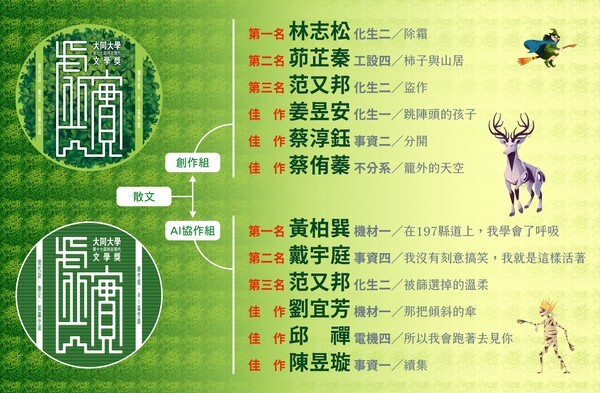 【賀！】本系C2A.林志松同學於通識中心本屆文學獎得散文首獎 獲評審青睞推薦 刊登於中國時報人間副刊圖片