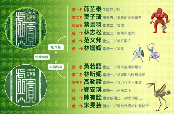 【賀！】本系C2A.林志松同學於通識中心本屆文學獎得散文首獎 獲評審青睞推薦 刊登於中國時報人間副刊圖片